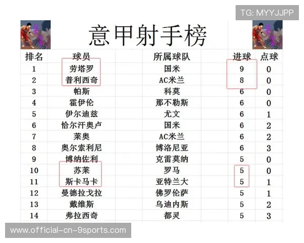 意甲射手榜竞争激烈数名前锋状态火热，意甲射手榜个人最新排名