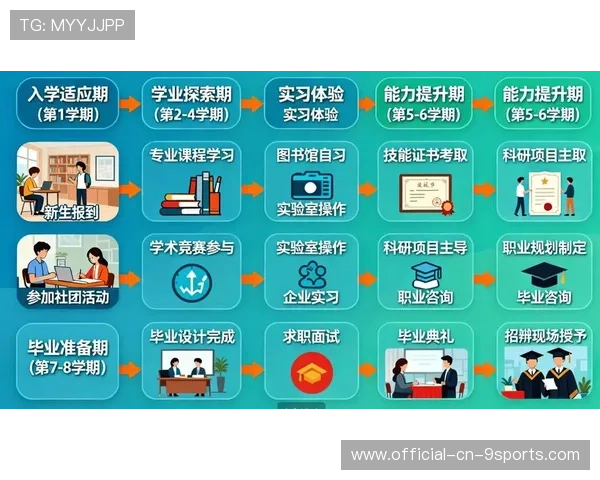 青少年数字化职业培养新生态——打造全景式青训体系 青少年数字化职业培养新生态——打造全景式青训体系