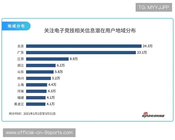 电竞行业的赛事传播分析体系